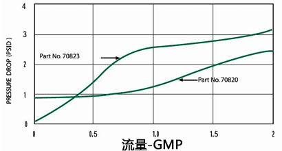流量開關(guān)